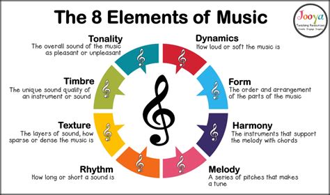 what are two methods to add rhythmic variety to music? how about incorporating elements of world music into your compositions?