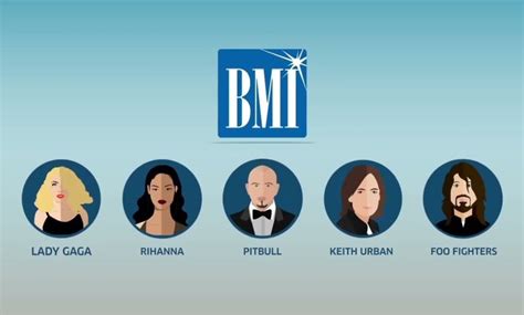 What Does BMI Music Stand For and How Does It Shape Our Understanding of Modern Musical Cultures?