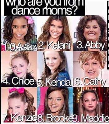 Which Dance Moms Character Are You? Discovering Your Inner Dance Mom Personalities